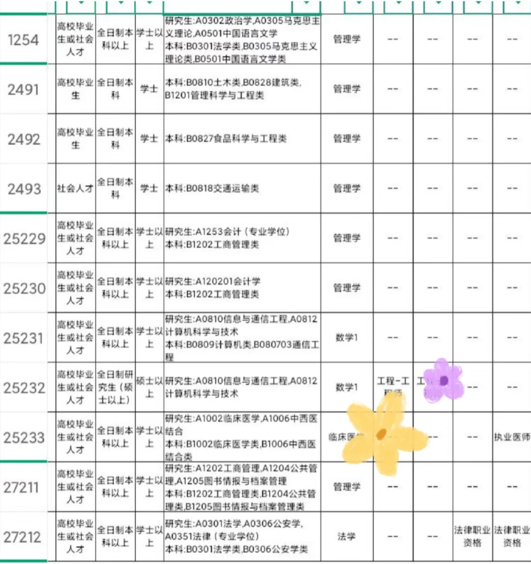 广东汕尾出了！！广东汕尾
