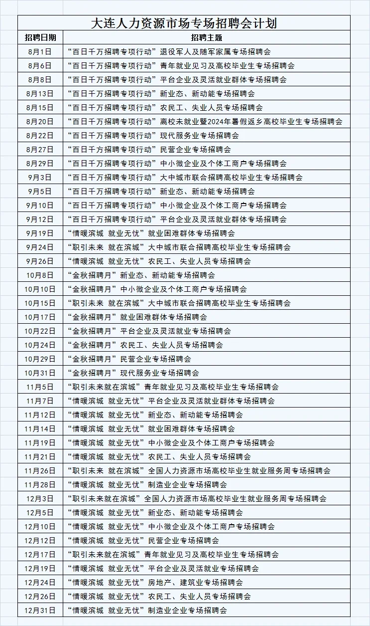 大连市人力资源市场本年度还有40多场招聘会