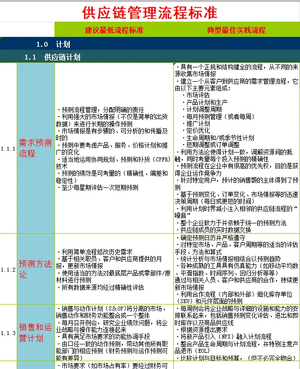 不愧是高薪挖的供应链总监，管理流程太牛了