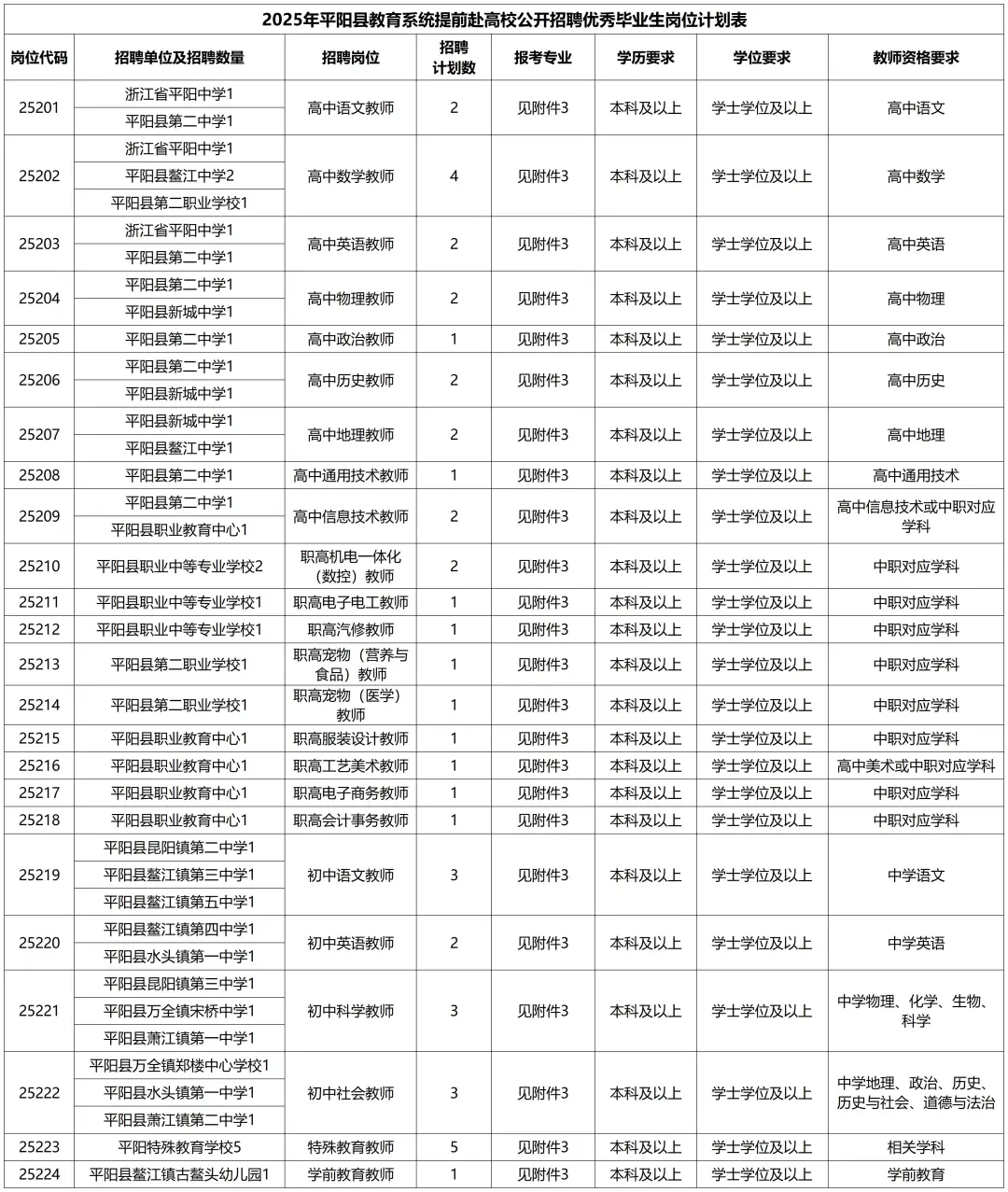 26平阳教师提前批公告发布！只招45人但……