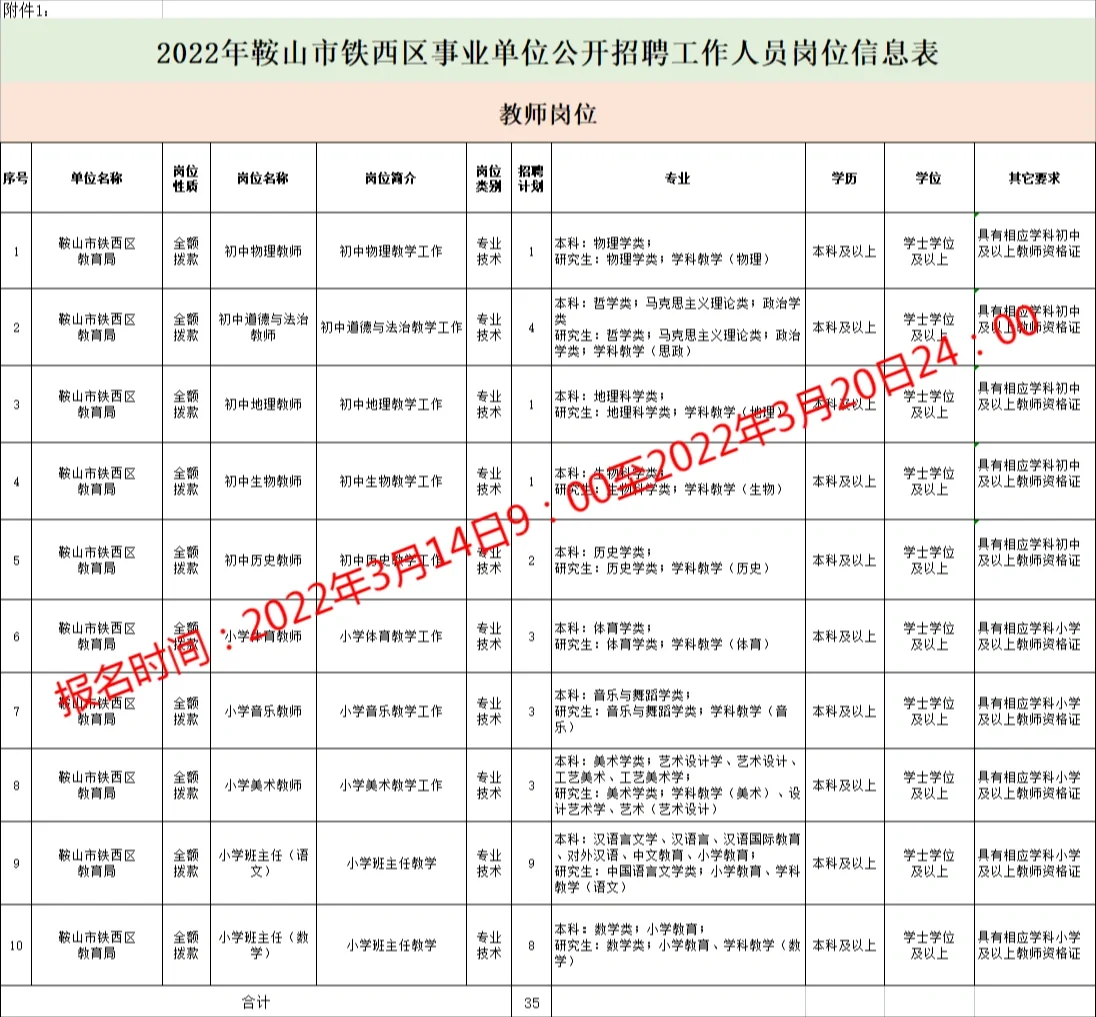 鞍山事业单位‖教师岗位‖职位表