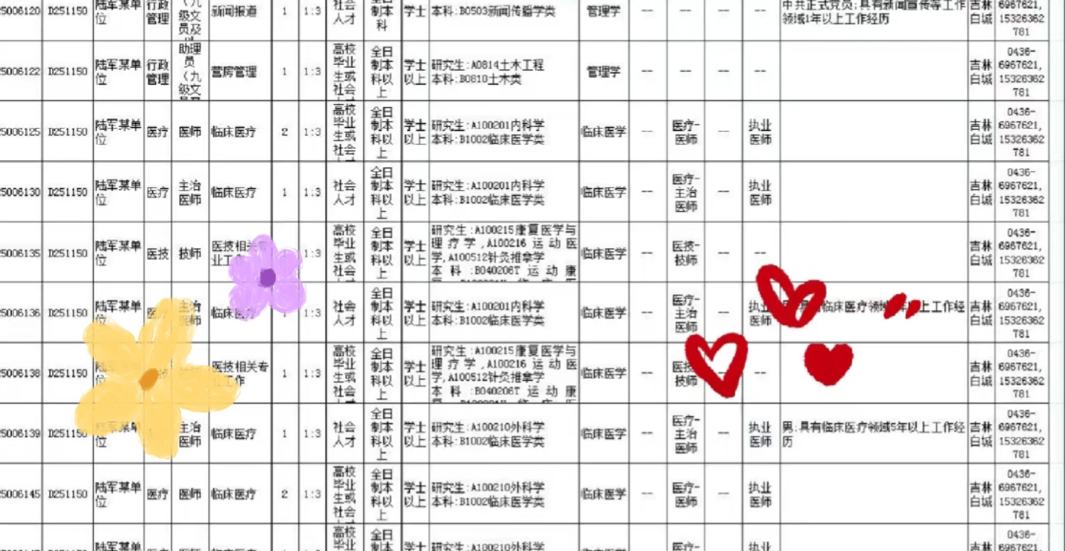 吉林白城出了！！吉林白城