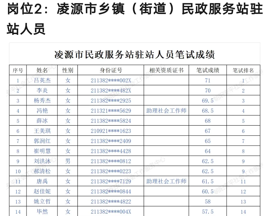 朝阳民政服务站面试通知！