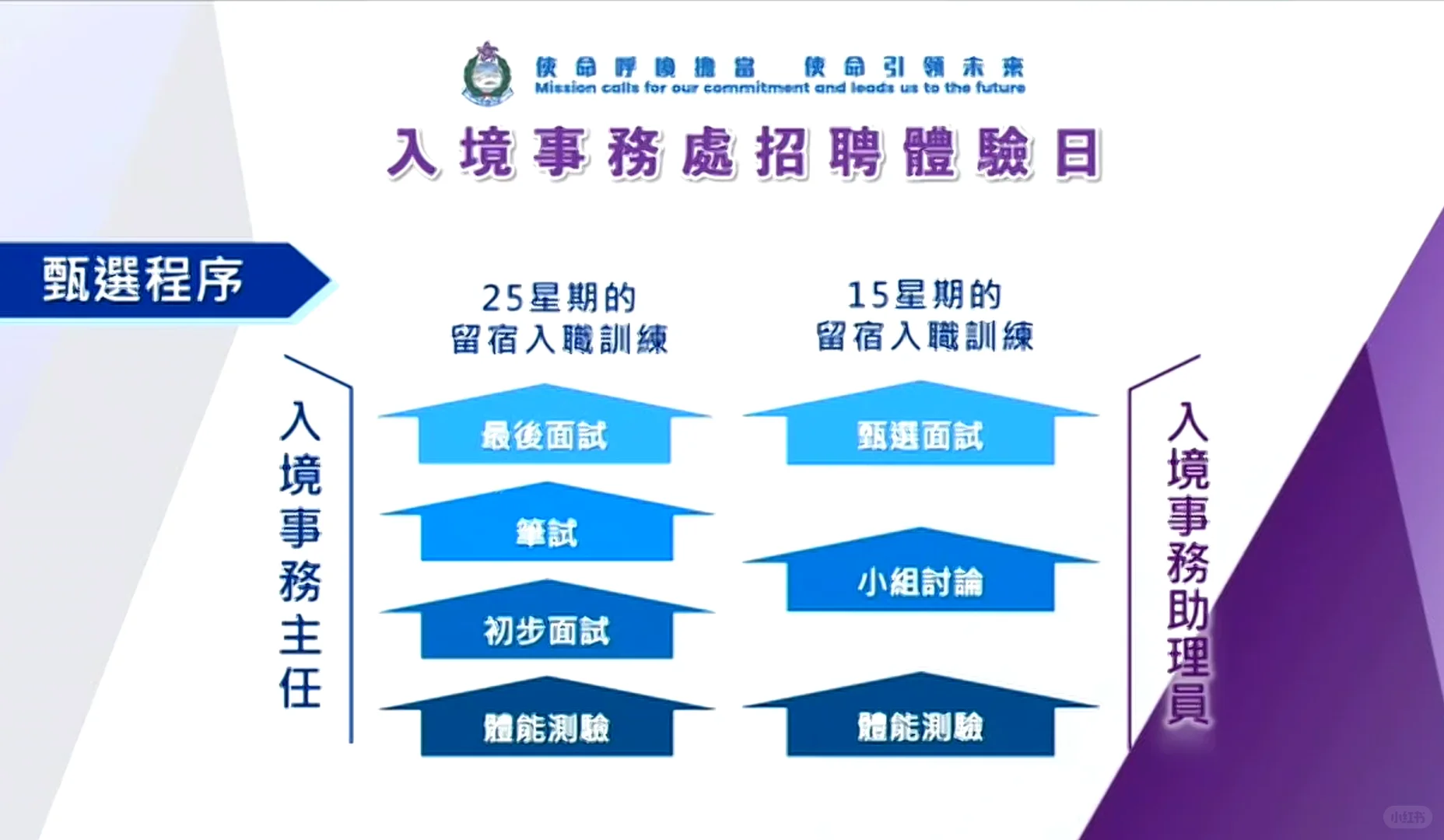2024香港入境事务处招聘详解来了