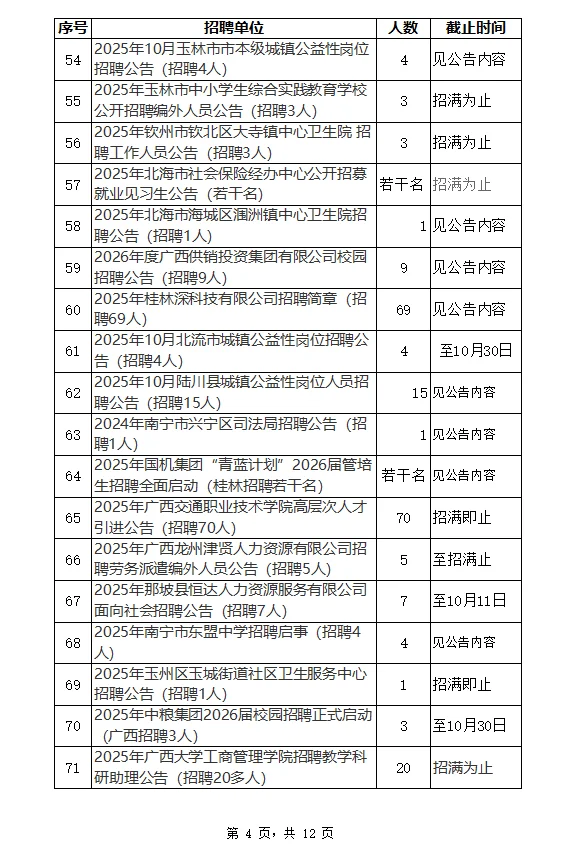 2025年10月广西招聘汇总10月22日更新