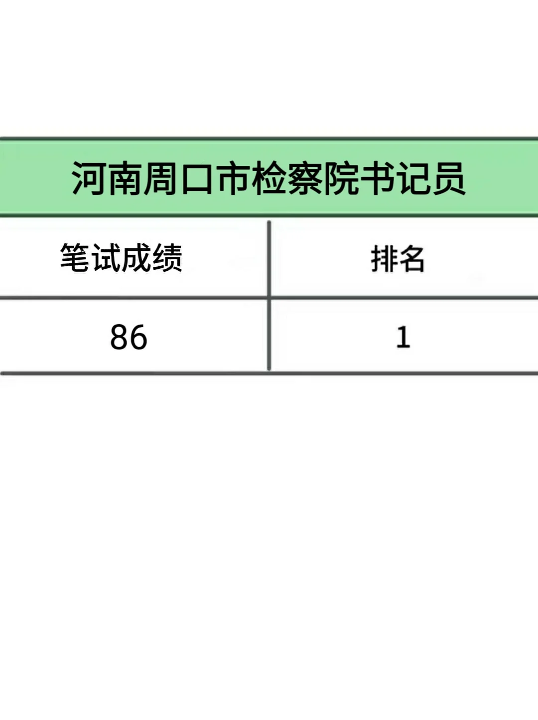 河南周口市检察院书记员，死磕这个网址够了