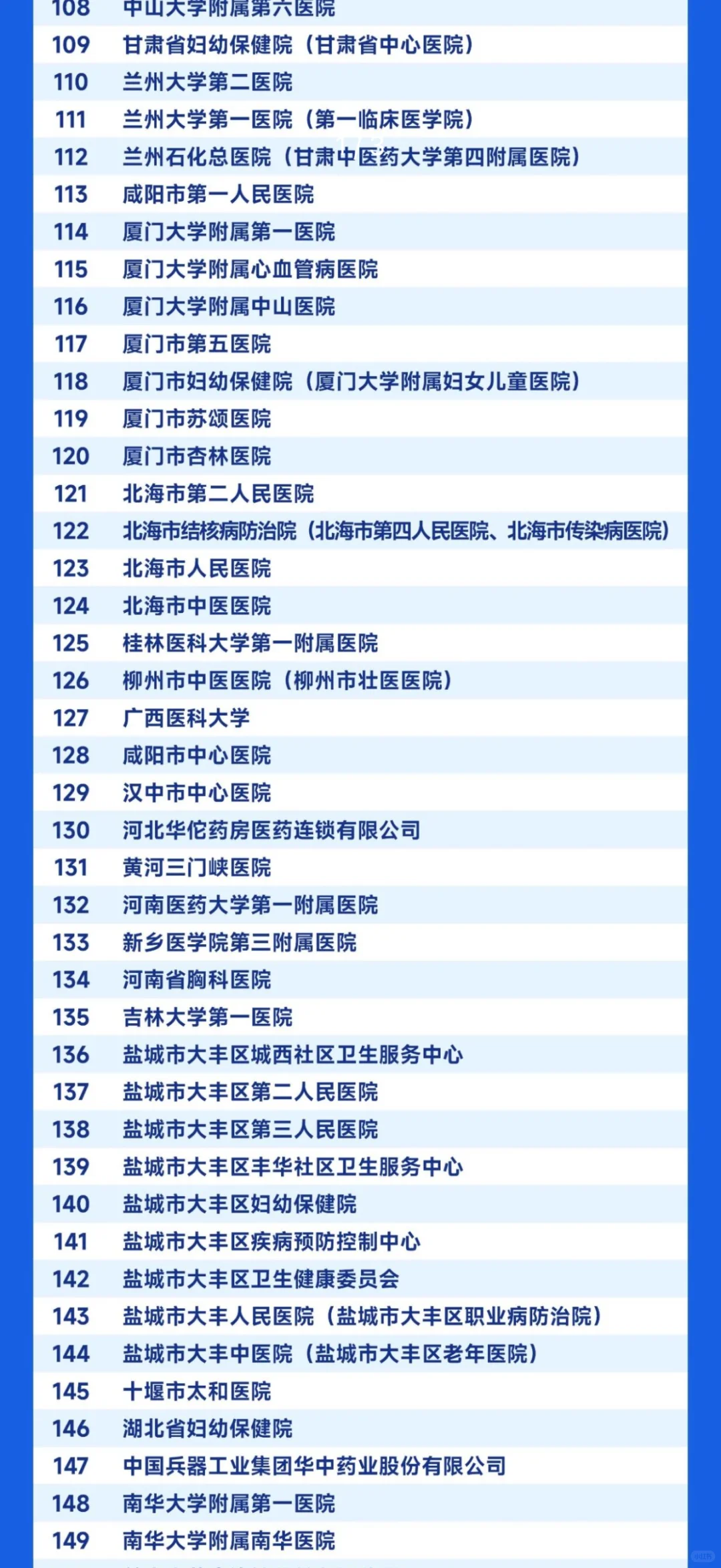 西安交通大学医药双选会