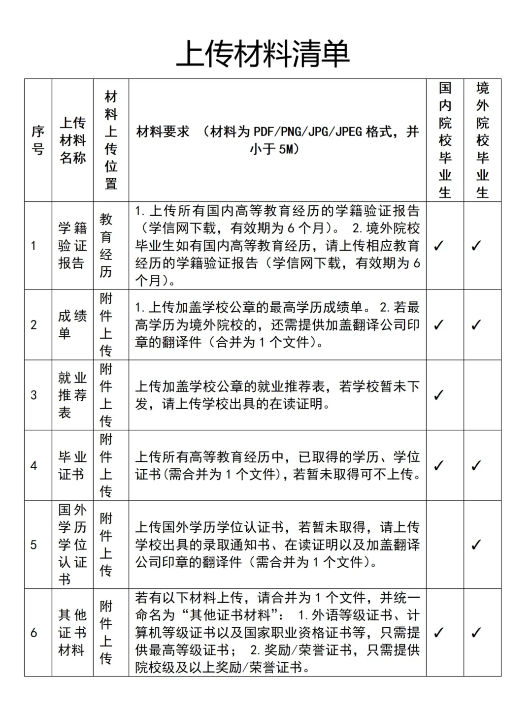 已出！！广西电网2026年校园招聘公告！！！