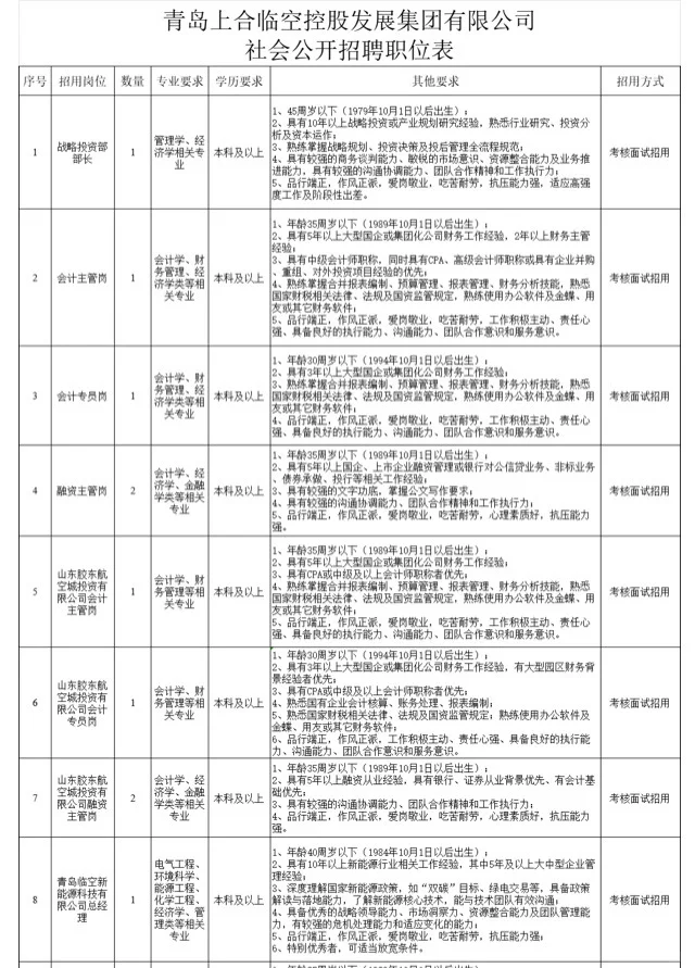 胶州国企招录❗上合临空集团