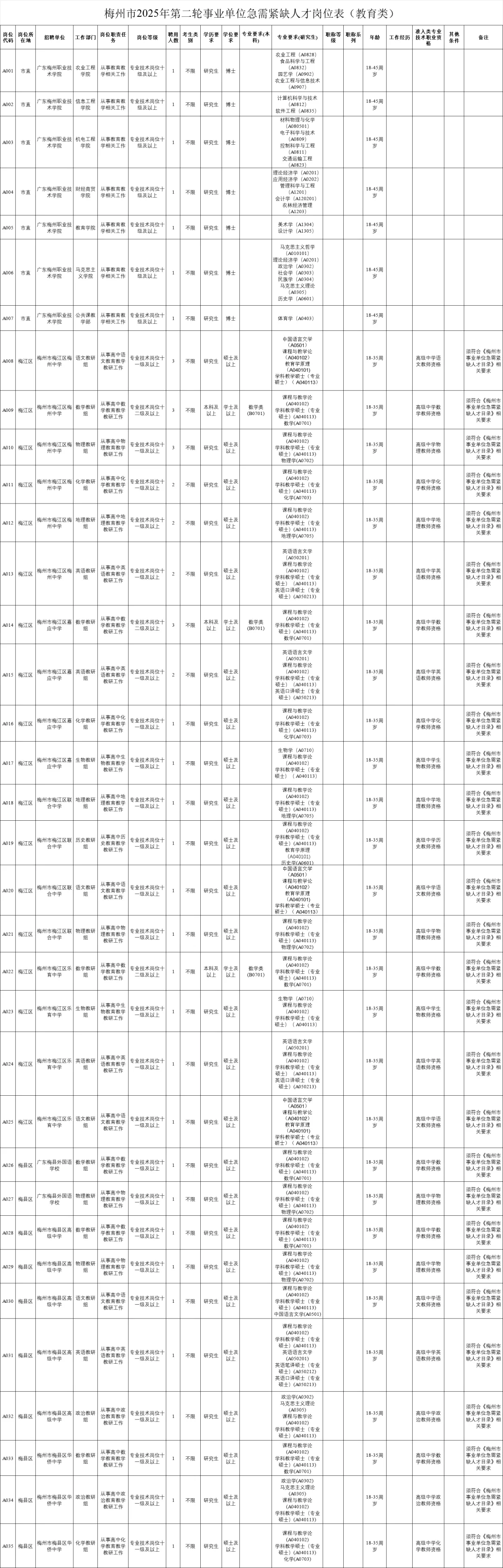 新出！梅州事业单位招152人！