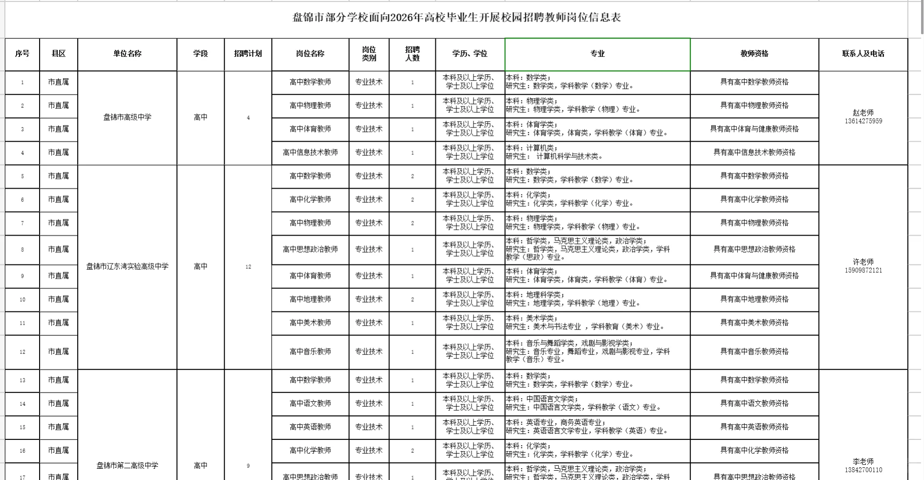 盘锦招聘教师127名