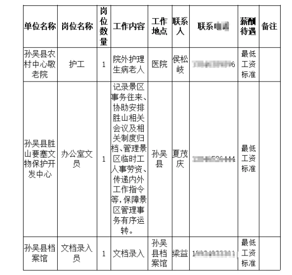 黑河市孙吴县招聘78人