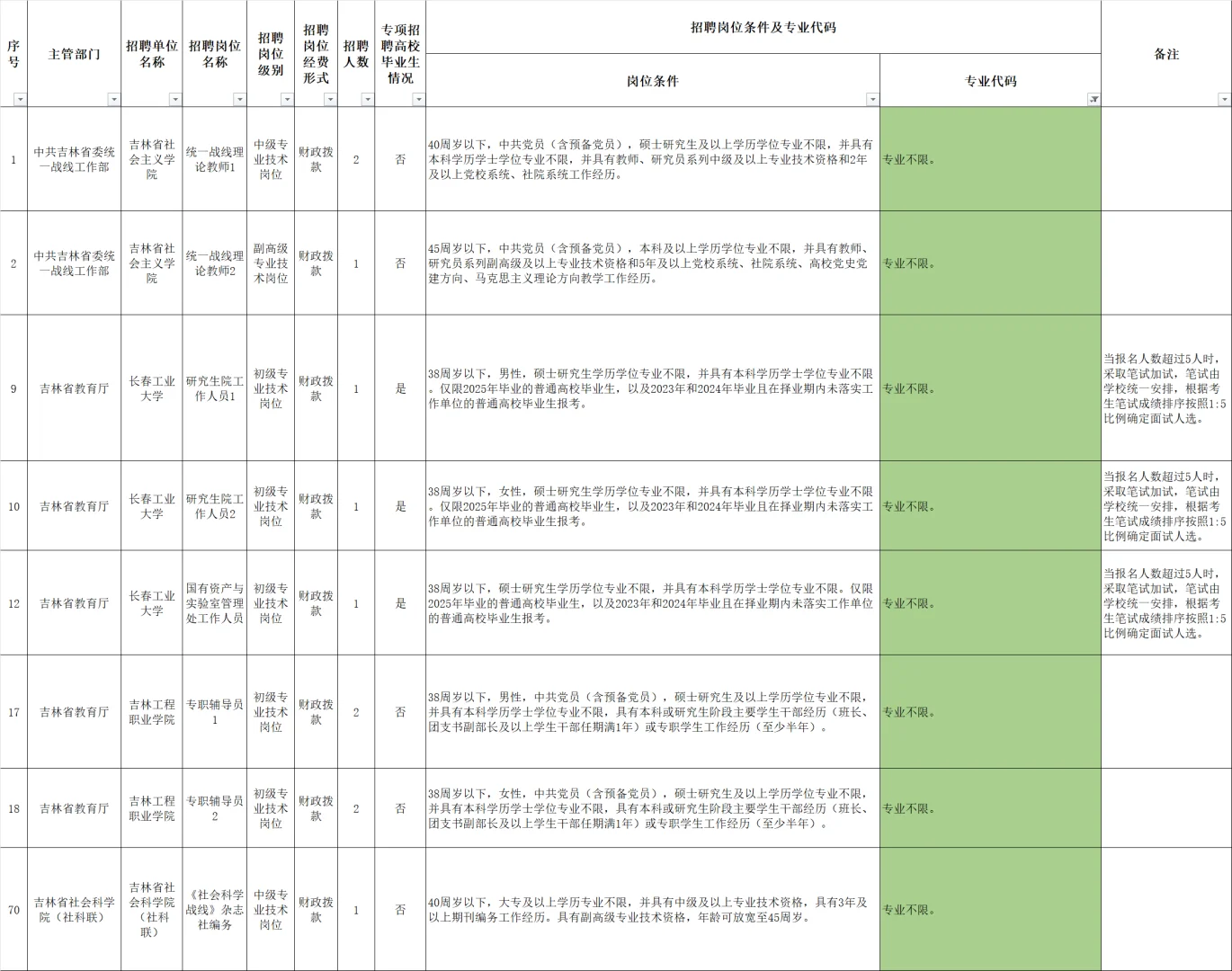 已筛好农学编制岗位！吉林省省直事业编招聘