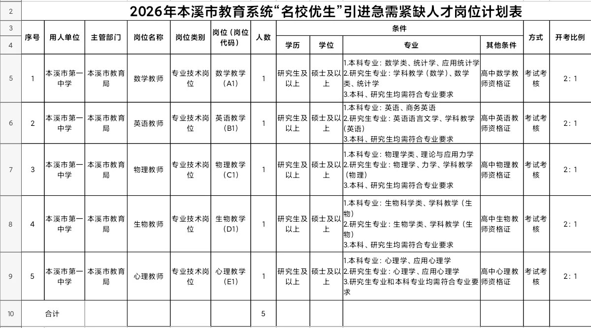 19人！本溪新招事业编教师！即日报名