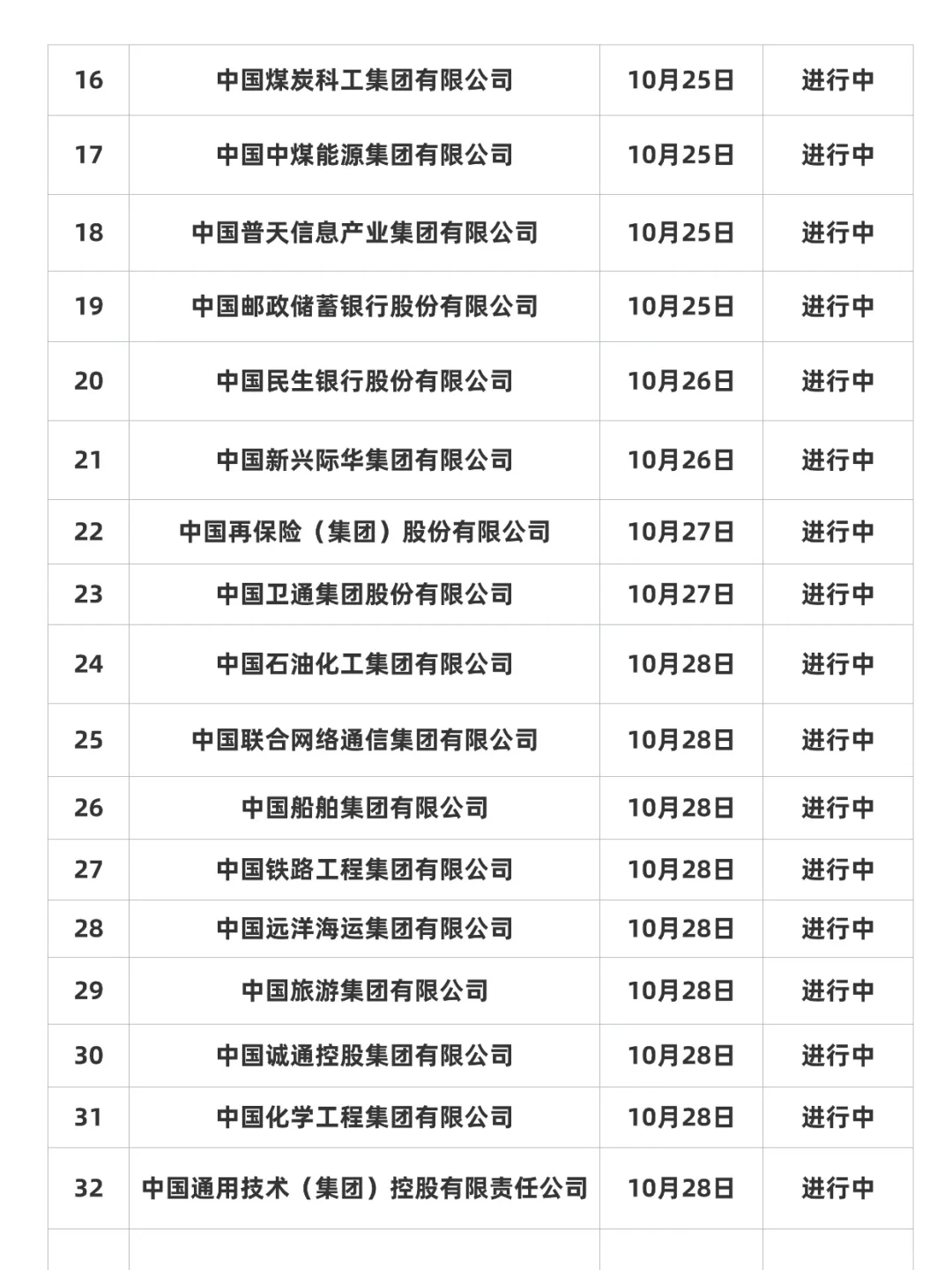 10月网申即将截至的央国企名单