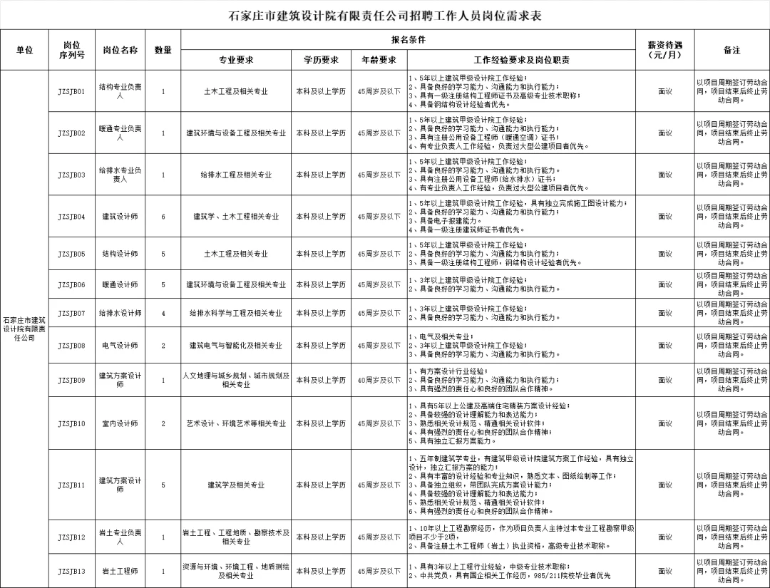 石家庄市国有企业招聘35名工作人员公告