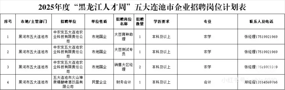 2025年黑龙江人才周黑河招聘181人