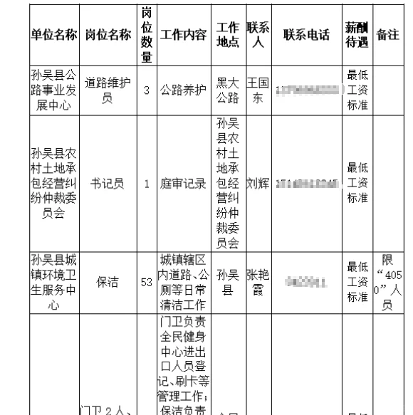 黑河市孙吴县招聘78人