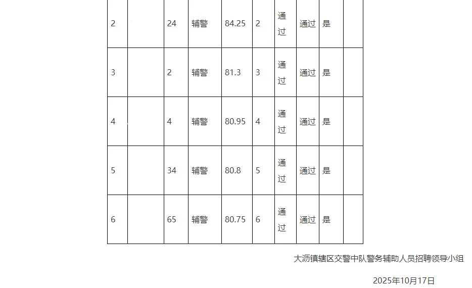 佛山｜南海大沥镇交警中队公开招聘辅警公示