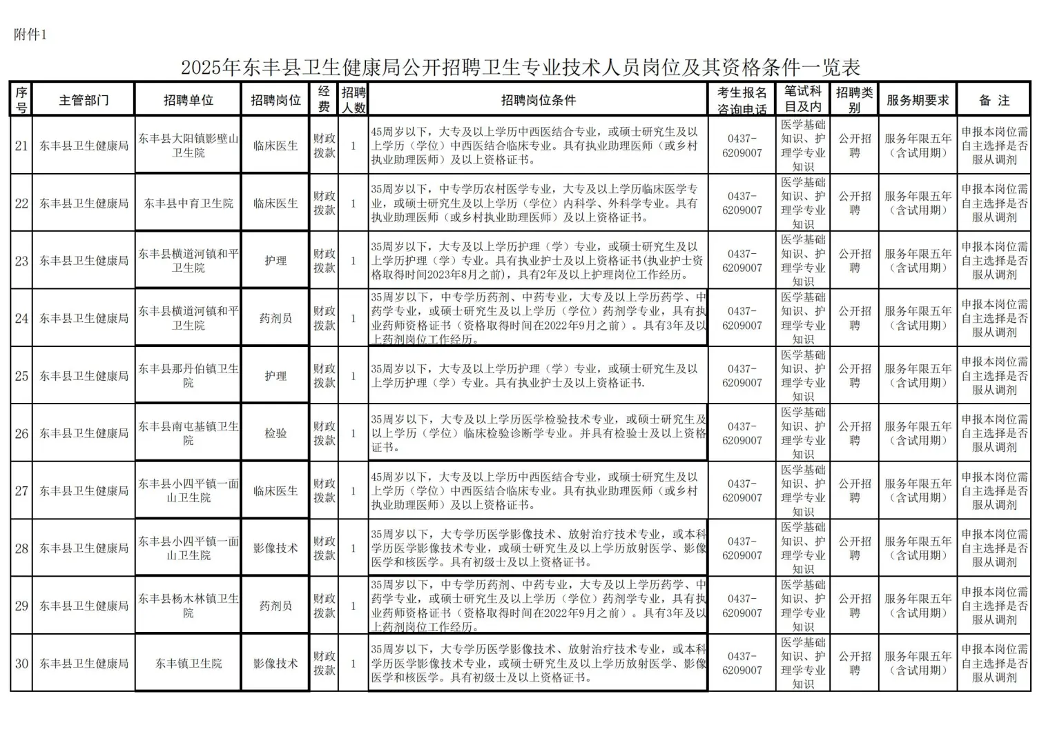吉林辽源市东丰县卫健局招卫生技术人员30人