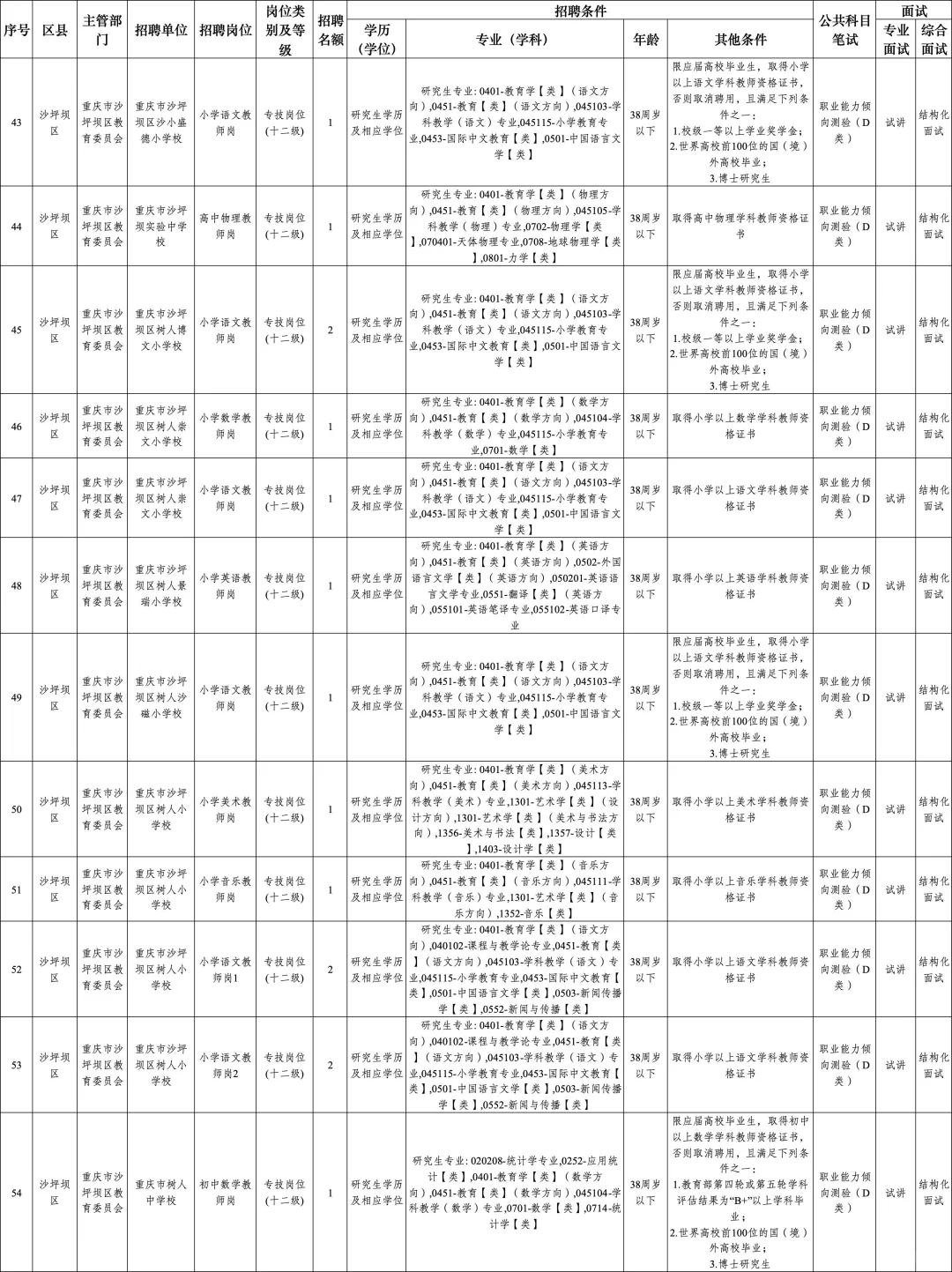 重庆国才大会事业单位招聘2443人！已出！