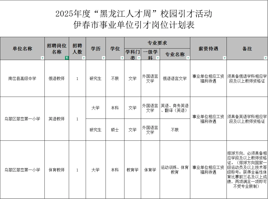 伊春市招聘中小学教师3人（落编）