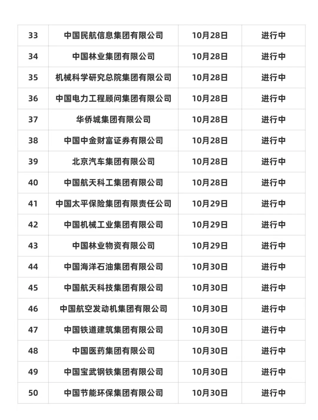 10月底网申即将截止的央国企名单