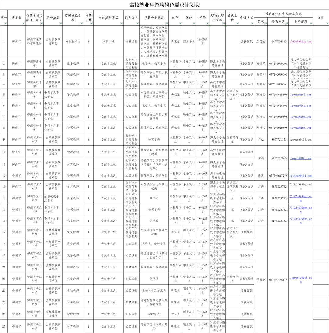 柳州市教育系统事业单位赴西南大学招聘
