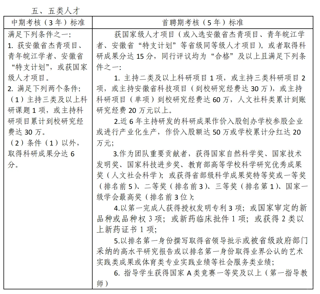 安徽中医药大学人才引进和首聘期考核要求