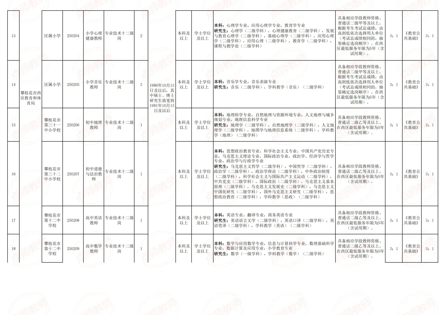 四川攀枝花市下半年招聘教师107人