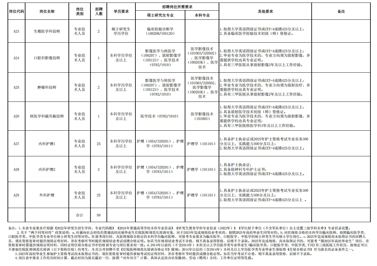 贵州省人民医院大爆发！！！！