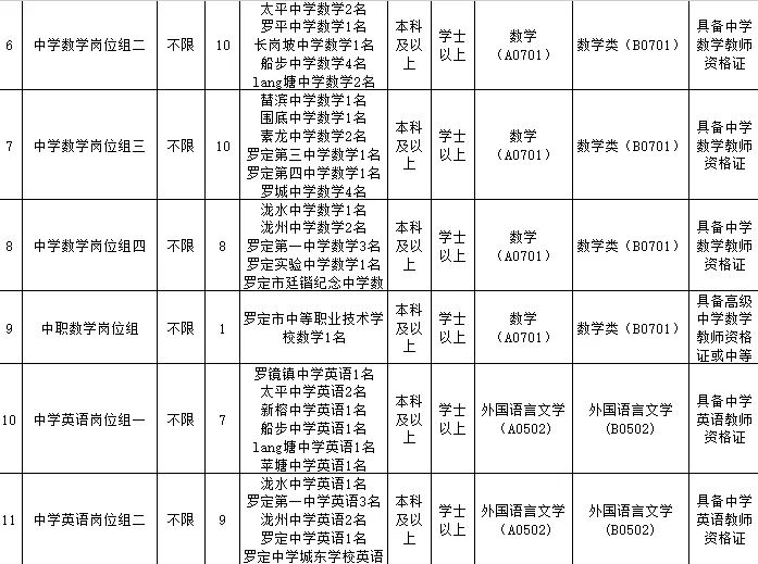 183人有编！罗定市2025年公开招聘中学教师