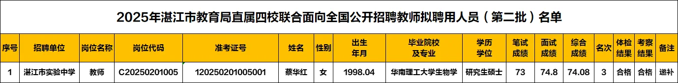 25年湛江市直属四校联合教师第二批拟聘用