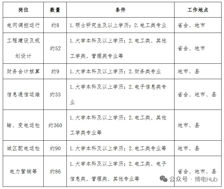 本科提前批面试门槛低!综合年薪可达16W!