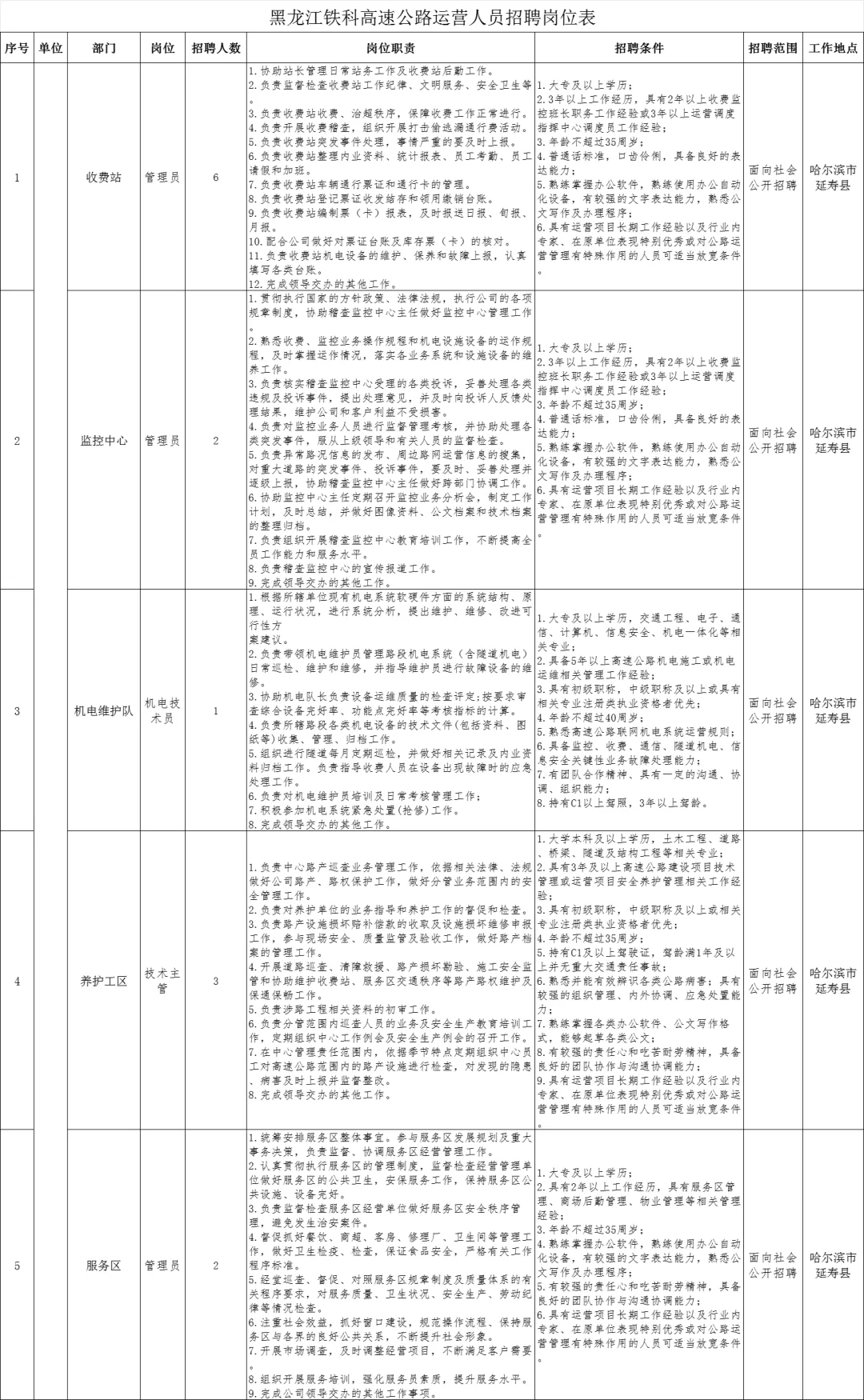 黑龙江高速收费站招聘6人