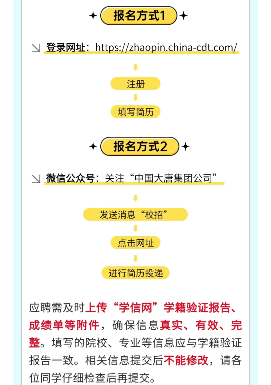 中国大唐2026年校招来啦！