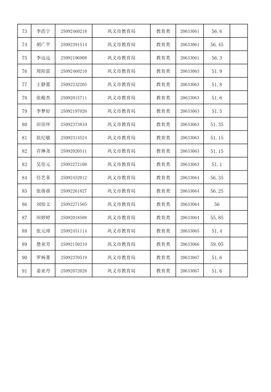 郑州事业单位面试递补名单！！