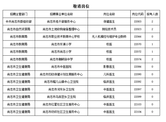 尚志市丁香周：这些岗位无人报考被取消
