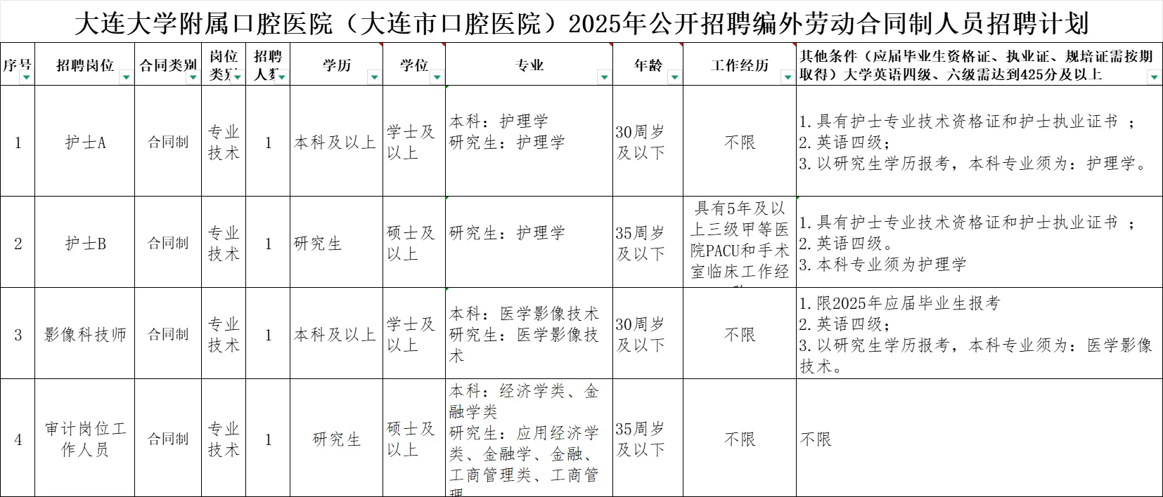 本科起报！大连市口腔医院招聘4人公告