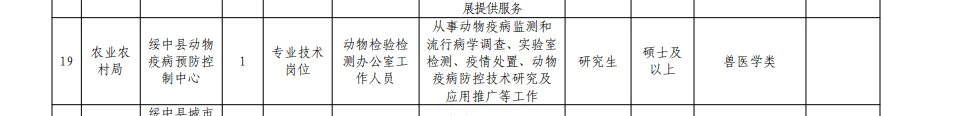葫芦岛市绥中县农业农村局招聘兽医硕士