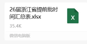 参加杭师大招聘会需要做好哪些准备❓