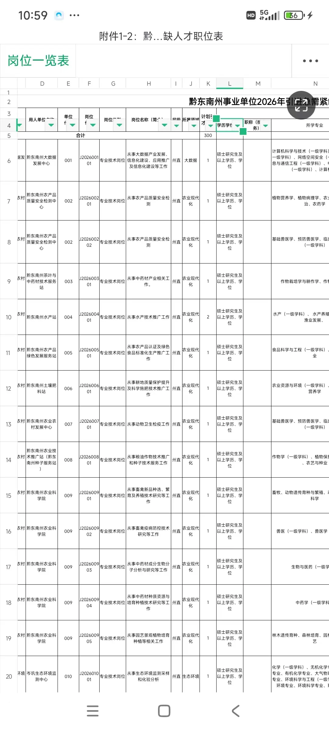 这个待遇在黔东南也还好吧？？？