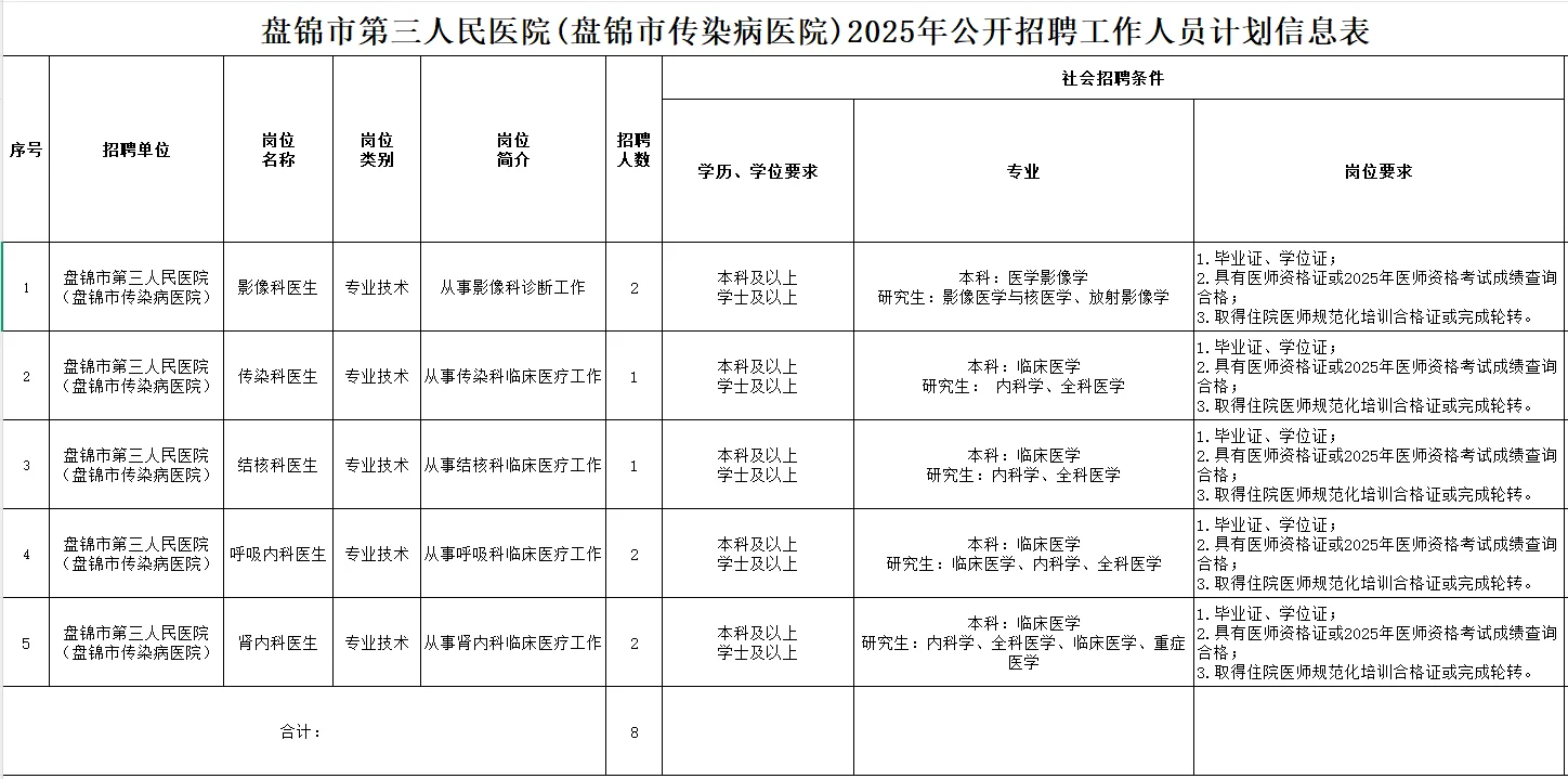 盘锦市第三人民医院招聘8人需要现场报名