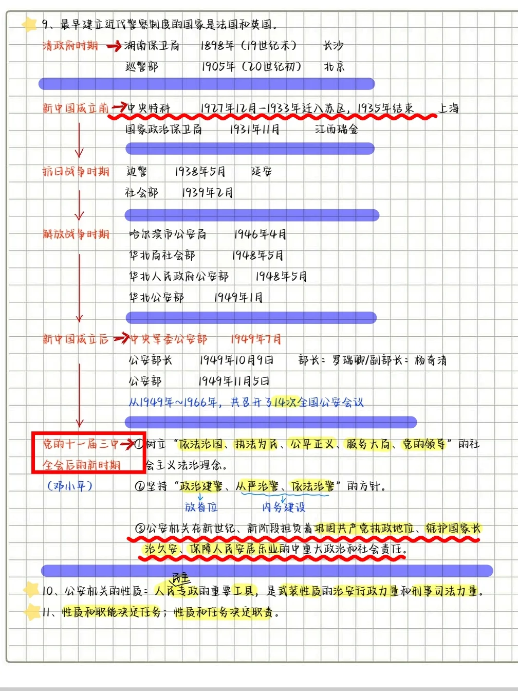 10月冲刺丹东市辅警笔试，我的备考建议是: