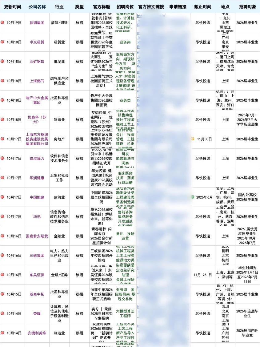 上海一定要投完的央国企291个