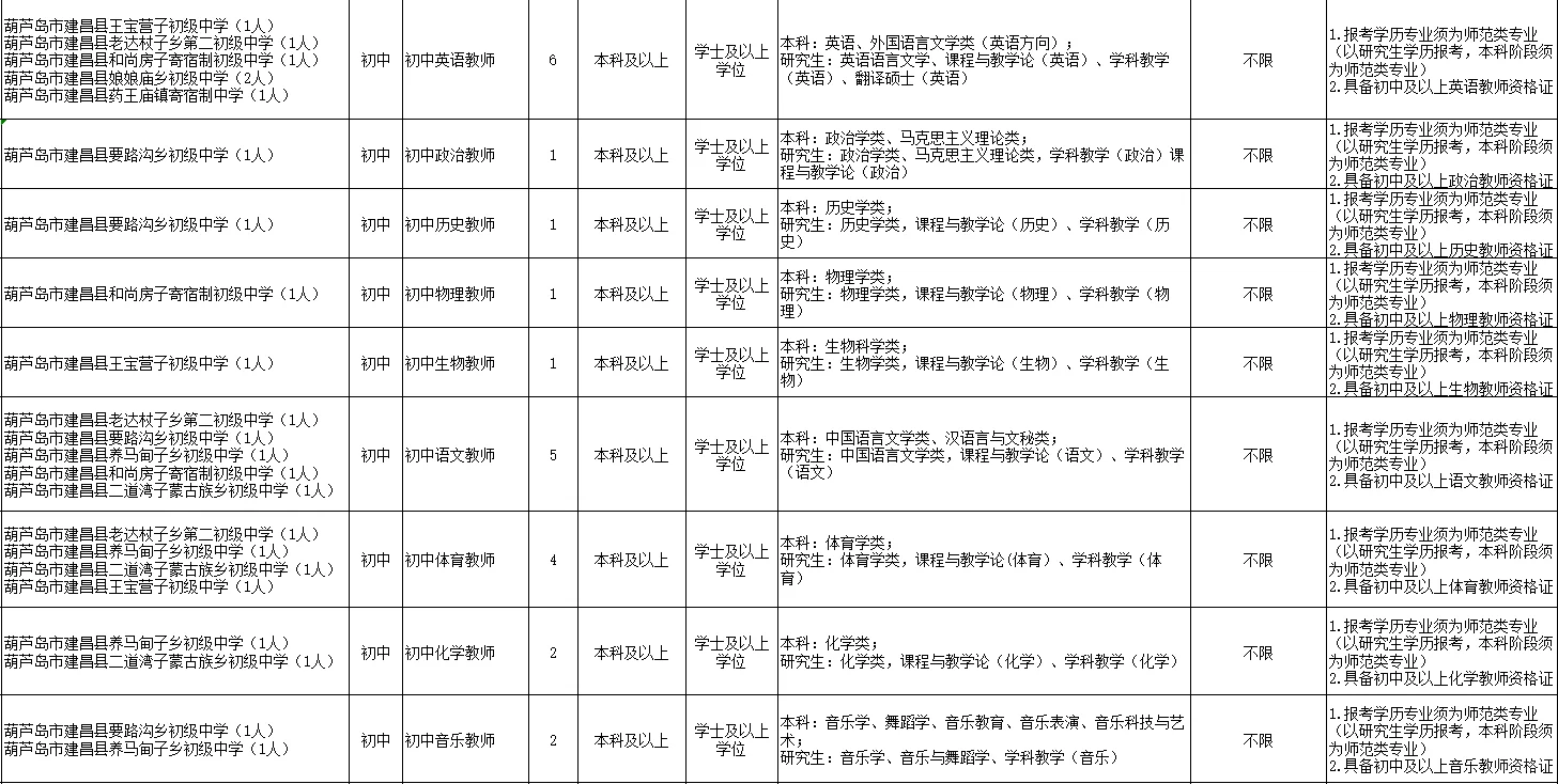 2025年葫芦岛市建昌县公开招教师62人