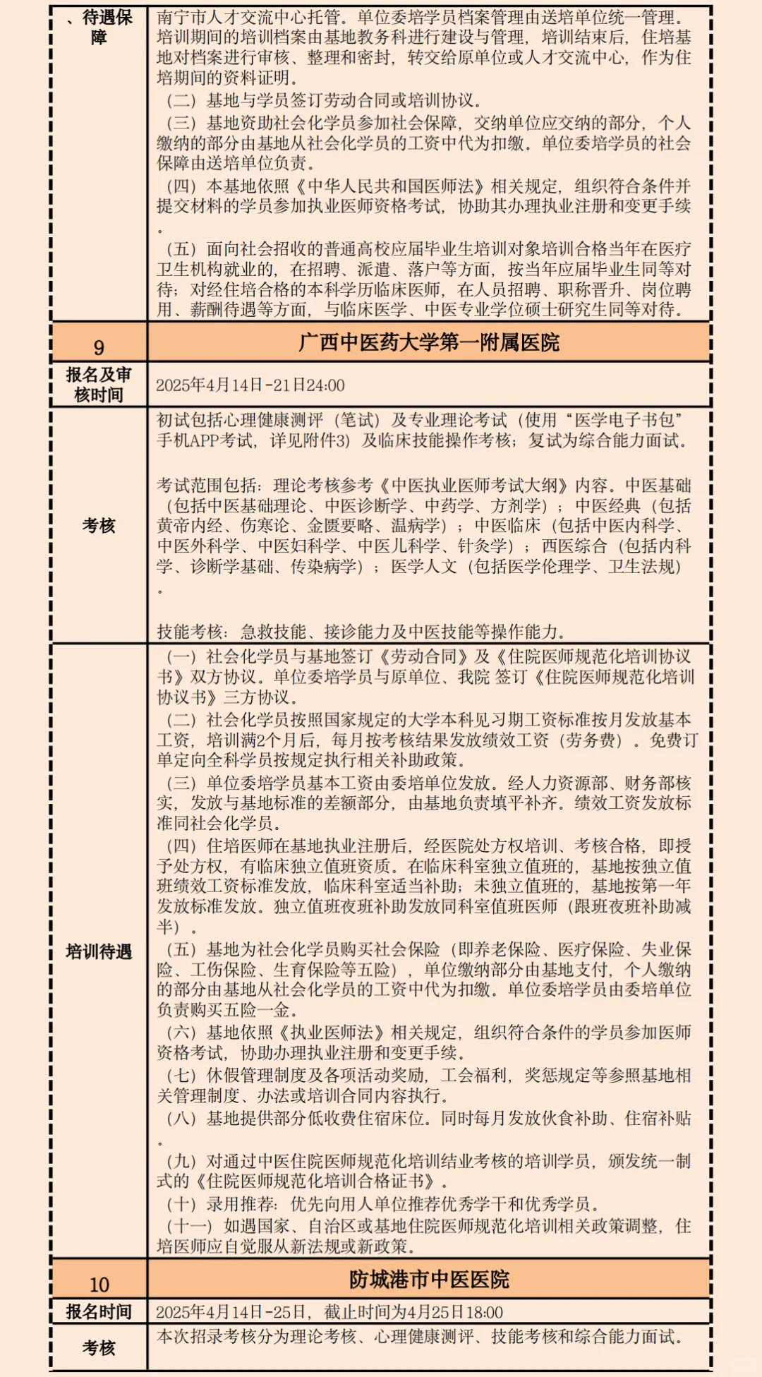2025广西中医规培招生招聘基地名单待遇汇总