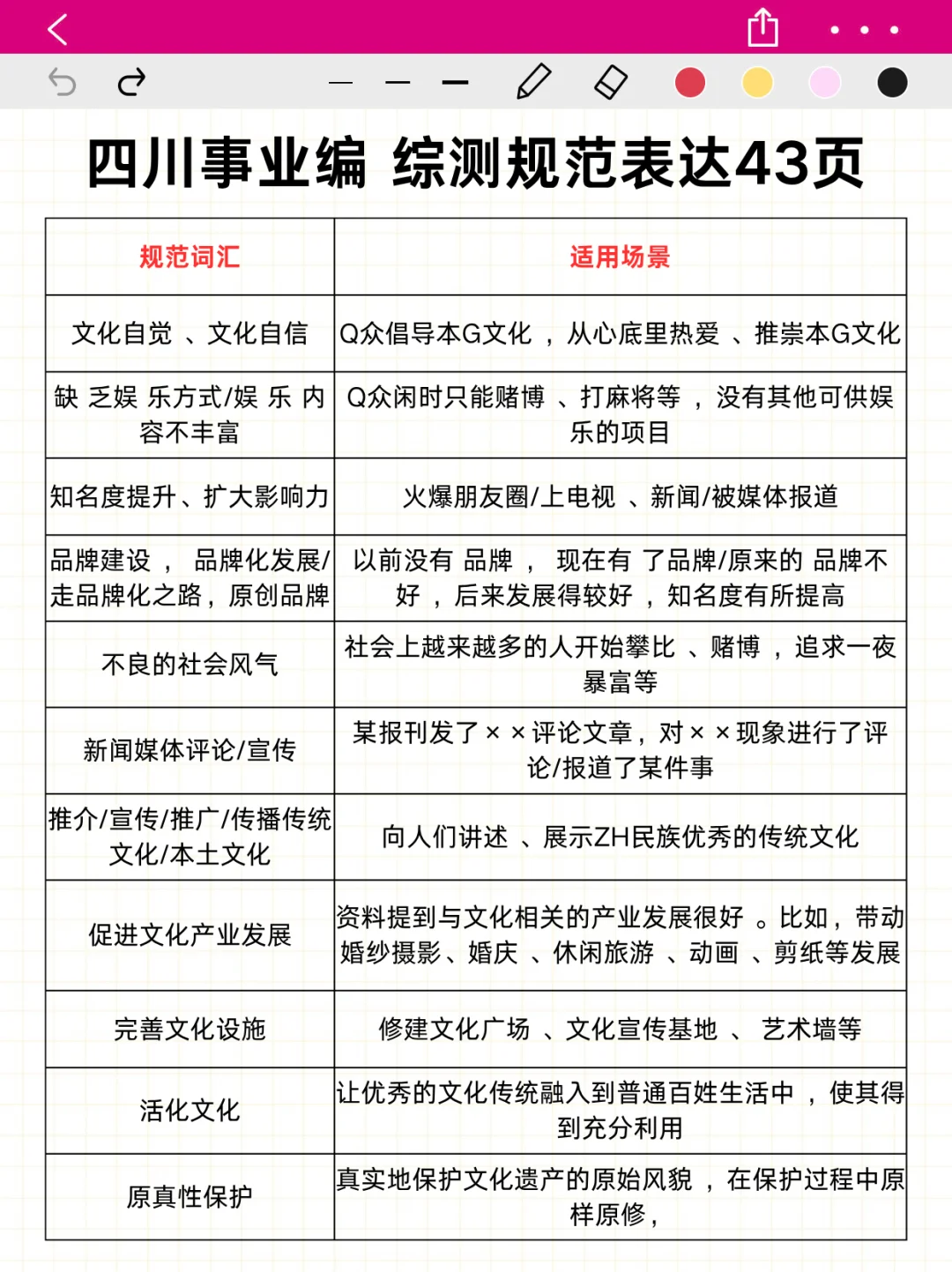 11.16四川事业编，作文无非几篇，熬夜背