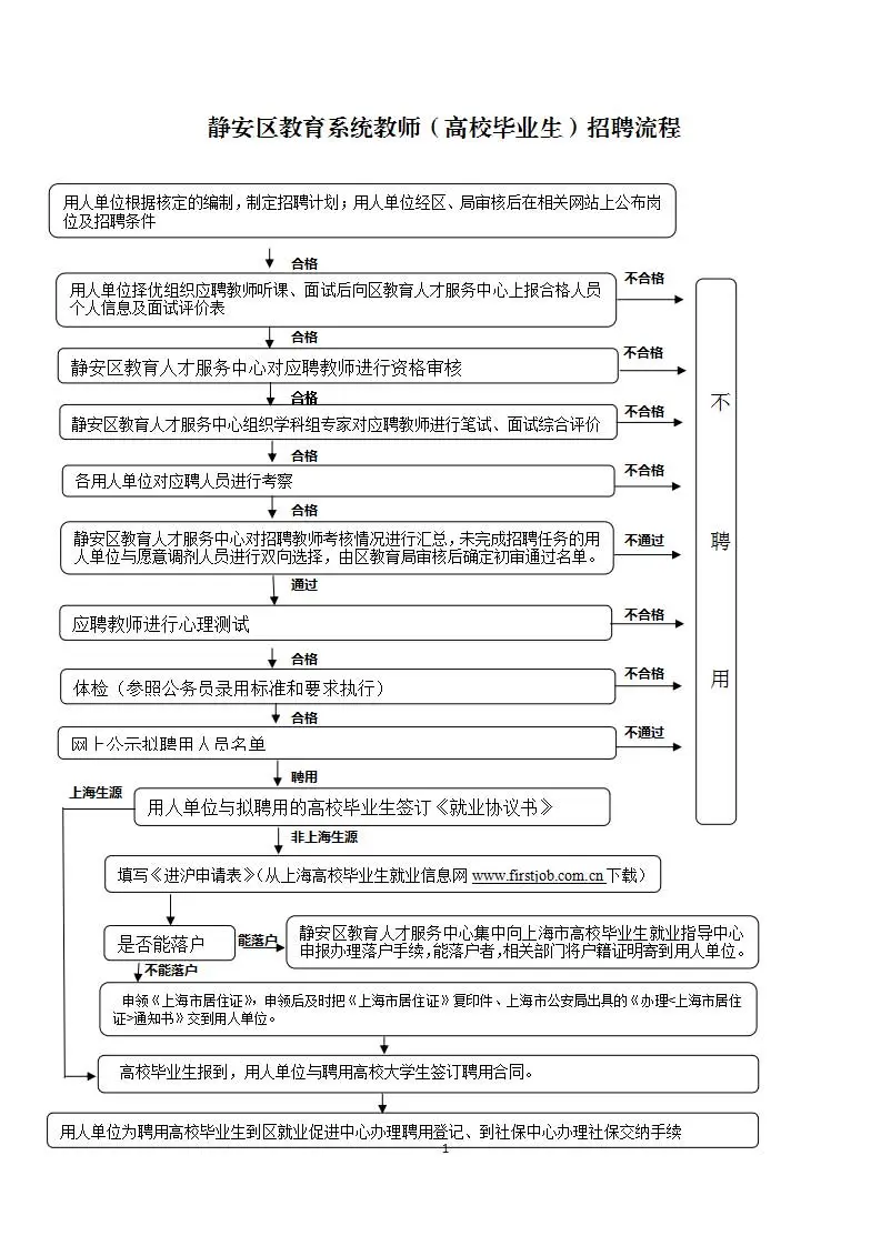 26年上海静安区教师编制考试流程💥