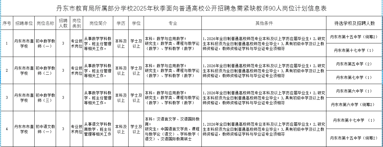 丹东教师校招招聘26年应届生90人